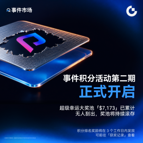 Chinese promotional graphic for an "事件积分活动第二期" (Event Points Activity Phase 2), featuring a 3D blue card with a pink logo and text about a prize pool of $7,173.