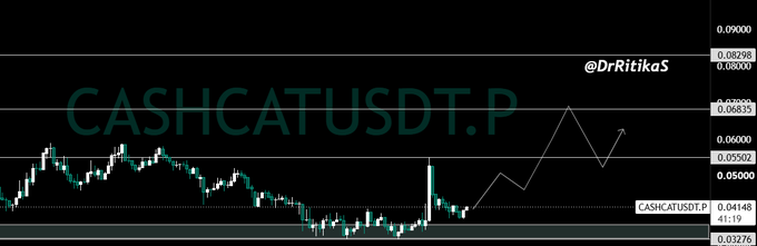 Trading chart titled "CASHCATUSDT.P" by @DrRitikaS showing a candlestick price pattern with white arrows indicating an anticipated bullish move.