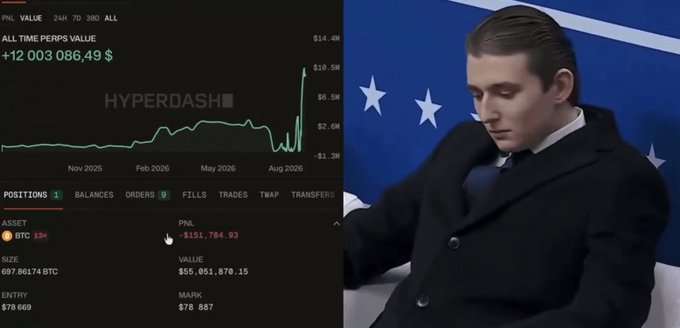 A split-screen image showing a cryptocurrency trading dashboard for 'HYPERDASH' with a PNL value of +$12,003,086.49 on the left, and a 3D-rendered figure in a suit seated against a backdrop resembling the American flag on the right.