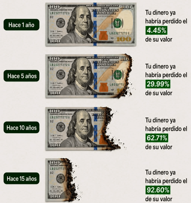 The image shows a series of dollar bills, each with different amounts written on them. Some of the bills are partially burned or damaged, indicating that they have been used or discarded. The text in the image suggests that there might be an error or discrepancy related to the value of the money shown on the bills.