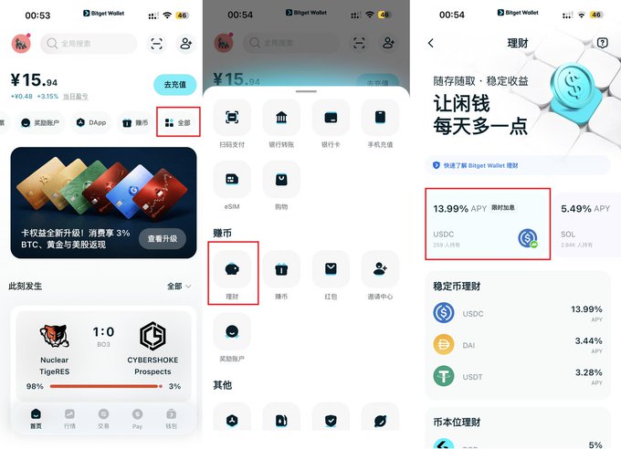 The image shows three screenshots of the Bitget Wallet app, highlighting its wealth management feature that offers 13.99% APY on USDC staking, directly supporting the post's claim about Bitget Wallet's institutional-grade yield partnership with Morph Network.