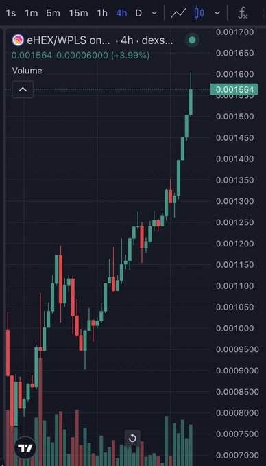 A 4-hour candlestick chart of eHEX/WPLS on a DEX shows a price of 0.001564, up +3.99%, with a sharp upward trend highlighted at the top. The chart visually supports the post's optimistic speculation about HEX on PulseChain potentially reaching a 10x gain.