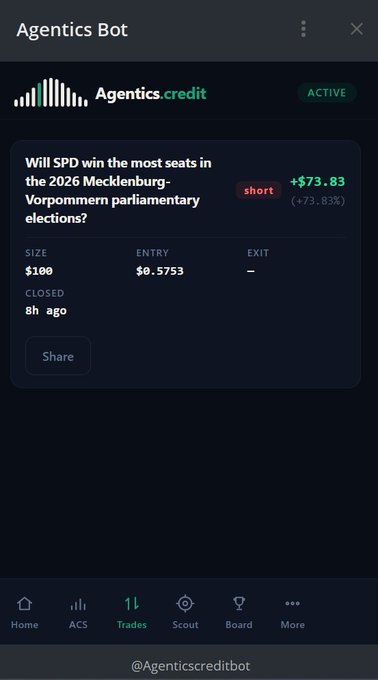 A screenshot of the Agentics Bot app showing a closed prediction trade for 'Will SPD win the most seats in the 2026 Mecklenburg-Vorpommern parliamentary elections?' with a short position yielding +$73.83.