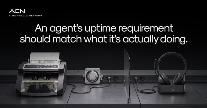 The image features an ACN (AI Tech Cloud Network) advertisement with the headline "An agent's uptime requirement should match what it's actually doing," accompanied by a visual lineup of devices needing different power levels: a fax machine, a wall outlet, a laptop, and wireless headphones—illustrating the post's message that AI agents, like these devices, shouldn't all be held to the same 24/7 uptime standard if their functions don't require it.