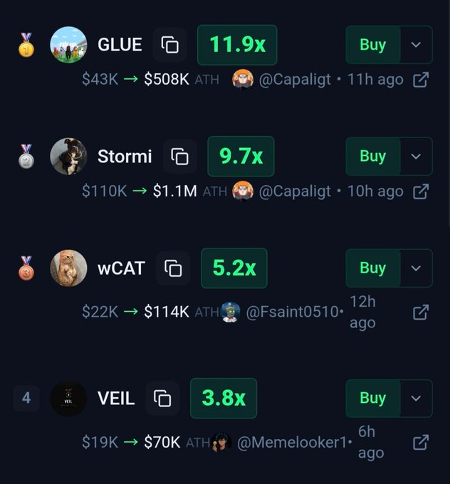 A dark-themed trading dashboard displays four cryptocurrency tokens with their performance multipliers: GLUE at 11.9x ($43K → $508K ATH), Stormi at 9.7x ($110K → $1.1M ATH), wCAT at 5.2x ($22K → $114K ATH), and VEIL at 3.8x ($19K → $70K ATH), each with a "Buy" button and post timestamps from users @Capaligt, @Fsaint0510, and @Memelooker1. The image visually reinforces the promotional post showcasing the high-multiple gains of these tickers as advertised in the call channel.
