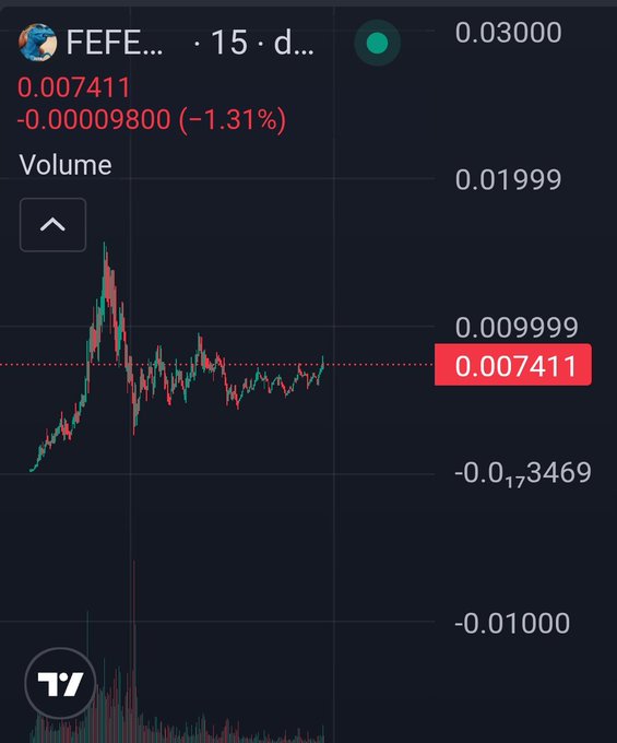 TradingView mobile chart showing the FEFE/USDT token (labeled 'FEFE...') at 0.007411, down 1.31%, with candlestick price action and volume bars visible.