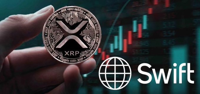 A hand holds a physical XRP (Ripple) coin against a backdrop of a stock market candlestick chart, accompanied by the "Swift" logo and globe icon. The image visually reinforces the post's claim by juxtaposing the XRP cryptocurrency with the Swift global financial network, suggesting XRP's integration into mainstream financial infrastructure alongside DTCC and FedNow systems.