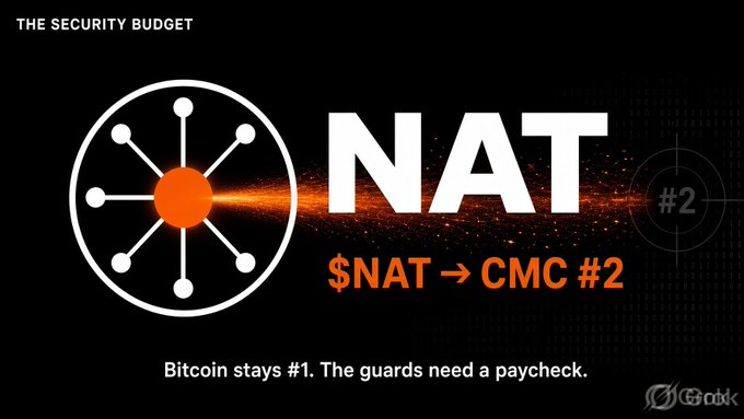A promotional graphic titled 'THE SECURITY BUDGET' featuring the NAT cryptocurrency logo, with text stating '$NAT → CMC #2' and 'Bitcoin stays #1. The guards need a paycheck.'