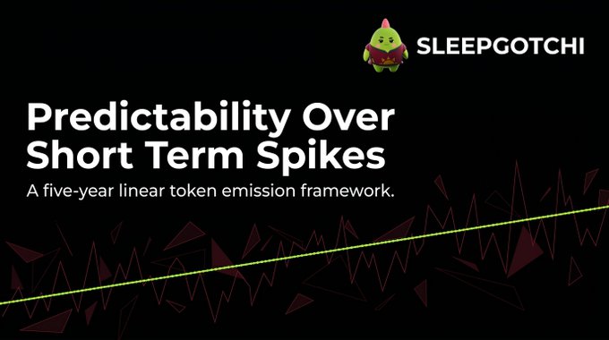 The image features an infographic that explains the concept of predicting over short term spikes. The graphic design includes a cartoon green monster with red eyes, standing upright against a black background. The text above the monster reads "Predicability Over Short Term spikes", while the text below it says "A five-year linear token emission framework". The image also contains a green outline and some writing, suggesting that the infographic is likely associated with the website SleepGetchi.