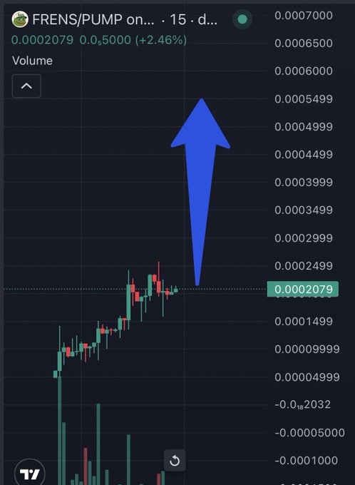 A dark TradingView-style chart for “FRENS/PUMP” shows a 15-minute view with green and red candlesticks, a price label at “0.0002079,” and a large blue upward arrow.