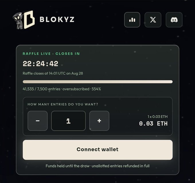 A screenshot of a 'BLOKYZ' NFT raffle page showing 41,535/7,500 entries (oversubscribed 554%) with a countdown of 22:24:42 and an entry price of 0.03 ETH.