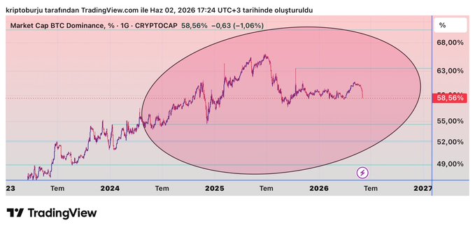 The image shows an unusual scenario of Bitcoin price fluctuations, with its value decreasing over time in the same direction as Etherium prices (also falling). This observation aligns with a post discussing alternative trading strategies that are not commonly seen during regular market conditions. The post suggests that it might be an opportunity for traders to adjust their approach and potentially profit from this unique situation by considering factors such as altcoins' historical performance and the current trends in Bitcoin and Etherium markets.