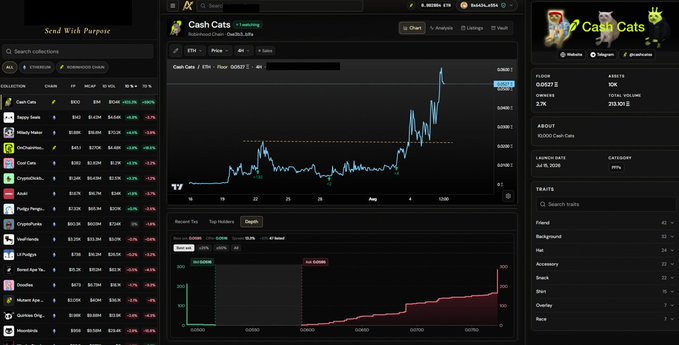 A dark-themed cryptocurrency analytics dashboard displaying a price chart for Cash Cats (CASH) at $0.0007456, showing recent tax history and various token rankings.