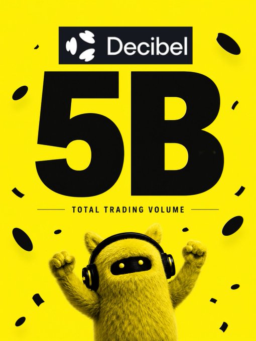 A vibrant yellow promotional graphic for Decibel features the platform's logo and large bold text announcing "5B TOTAL TRADING VOLUME," accompanied by a cheerful fuzzy mascot wearing headphones with arms raised in celebration. The design visually reinforces the celebratory post highlighting Decibel Trade's achievement of 5 billion in total trading volume, with the joyful mascot perfectly capturing the excitement of this milestone.