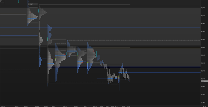 A financial trading chart on a dark interface displays price movements with horizontal blue and yellow reference lines and candlestick patterns.