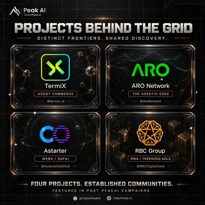 A promotional graphic for 'Peak AI' titled 'PROJECTS BEHIND THE GRID,' showcasing four crypto projects: TermiX, ARO Network, Astarter, and RBC Group.