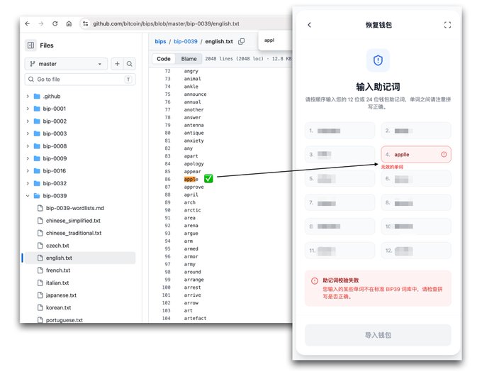 A screenshot showing a GitHub repository (github.com/bitcoin/bips/blob/master/bip-0039/english.txt) displaying the official BIP-39 wordlist, with an arrow pointing to the entry for "apple" (word 86), next to a mobile wallet "Restore Wallet" screen showing field #4 marked as invalid and prompting the user to verify words against the standard BIP-39 wordlist.

The post explains that when wallet mnemonic phrases contain unclear or invalid words, users should cross-reference them with the official 2048-word BIP-39 English wordlist on GitHub to identify and correct any misspellings.