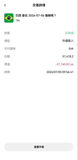 A Chinese-language transaction details screen showing a position on Brazil winning the 2026 World Cup, marked '已完成' (completed) with a value of -27,765.82 xp dated 2026/07/05.