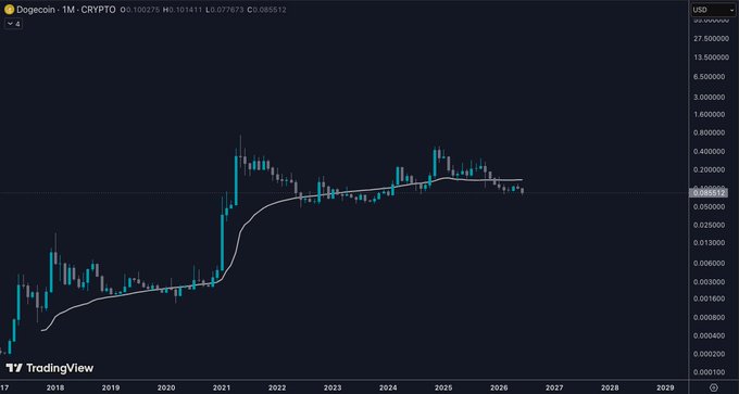 The image shows a chart of cryptocurrency prices, which has been updated by Tradingview for a particular day. The chart displays an upward trend in price with a close trading volume of 0.81M. There's also a "sell" button at the bottom, indicating that some investors are selling their holdings due to the rising market conditions.