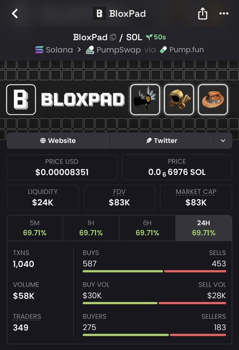 A mobile screen displays the 'BloxPad' token page on Solana via PumpSwap via Pump.fun, showing a price of $0.00008351 and $24K liquidity.