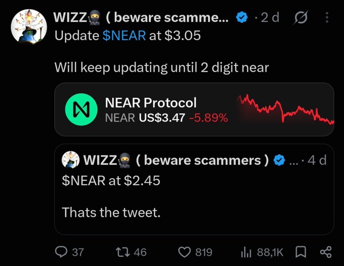 The image shows a Twitter/X post by verified user "WIZZ🕵️‍♂️ (beware scammers)" posted 2 days ago, featuring an update on $NEAR priced at $3.05 with the caption "Will keep updating until 2 digit near." Below is an embedded NEAR Protocol chart showing NEAR at US$3.47, down 5.89%, alongside a quoted earlier tweet from 4 days prior stating "$NEAR at $2.45. Thats the tweet." The post has 37 replies, 46 retweets, 819 likes, and 88.1K views. This relates to the accompanying post as it documents WIZZ's ongoing $NEAR price prediction thread, where he tracks the token's movement toward his "$10" target, building on his earlier posts at $2.45 and now $3.05.