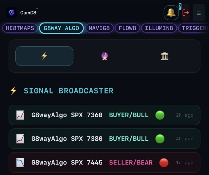 A Gam8 app screenshot showing the "Signal Broadcaster" tab with three G8wayAlgo signals for SPX—two recent BUYER/BULL signals at 7360 and 7380 (both green) and an older SELLER/BEAR signal at 7445 (red)—visually supporting the poster's claim of consecutive bullish algo signals driving the market higher while bearish commentators remain stuck in losing short positions.