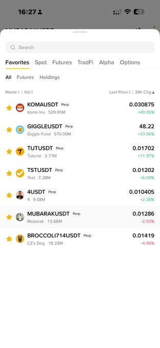 A cryptocurrency trading app screenshot showing a Favorites list with perpetual contracts including KOMA/USDT (+49.05%), GIGGLE/USDT (+33.06%), TUT/USDT (+11.97%), TST/USDT (+6.09%), 4USDT (+2.38%), MUBARAK/USDT (-2.50%), and BROCCOLI/USDT (-4.96%) on the Binance exchange. The image relates to CZ's recent comments about potentially trading memecoins, as evidenced by the strong 24-hour price gains shown across several BNB Chain-based meme tokens like KOMA, GIGGLE, TUT, and TST, suggesting the market is responding positively to his hint at possible meme coin activity.