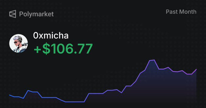 A Polymarket interface shows a profile named '0xmicha' with a profit of +$106.77 and a line graph for the past month.