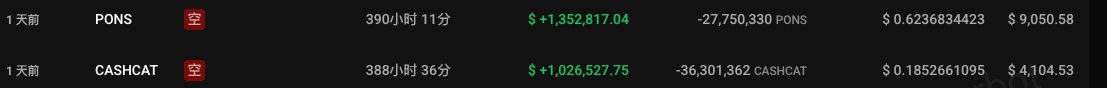 The image shows two closed short positions on Hyperliquid—$PONS held for 390 hours yielding +$1,352,817.04 (27,750,330 PONS shorted), and $CASHCAT held for 388 hours yielding +$1,026,527.75 (36,301,362 CASHCAT shorted)—both marked as 空 (short/closed), directly illustrating the profit-taking and exit trades mentioned in the post.