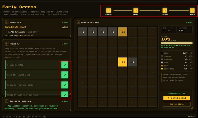 An "Early Access" task dashboard showing completed steps like "Connect X" and "Submit Application" for the handle @shadotoforal1, alongside a "Survey the Grid" puzzle interface with a score of 105, marked "Privacy".