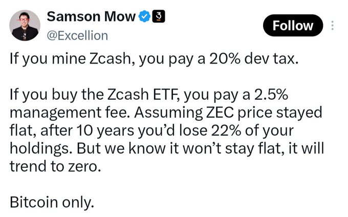 A screenshot of a tweet by Samson Mow (@Excellion) arguing that mining Zcash incurs a 20% dev tax versus a 2.5% ETF fee, concluding 'Bitcoin only.'