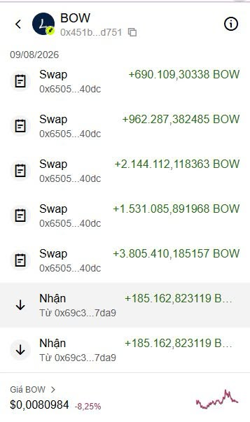 A cryptocurrency wallet interface displaying BOW token transactions, including multiple "Swap" entries and "Nhận" (Receive) entries, with the BOW price shown as $0.0080984 (-8.25%).