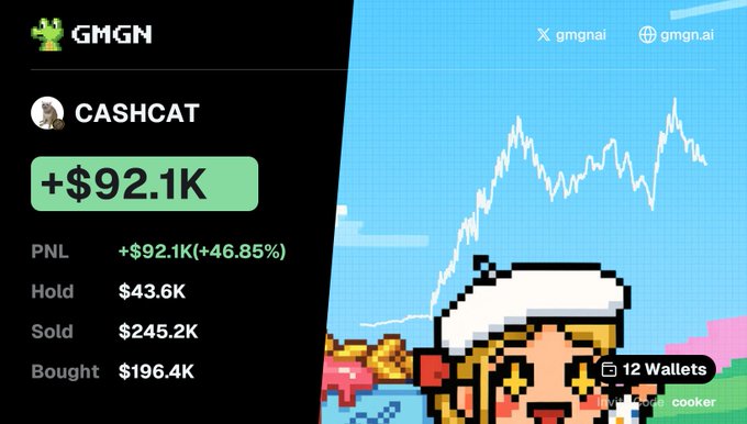 A screenshot of the GMGN trading terminal displays the CASHCAT wallet with a +$92.1K PNL (+46.85%) gain, showing $43.6K held, $245.2K sold, and $196.4K bought across 12 wallets, supporting the post's endorsement of GMGN as a seamless trading platform.