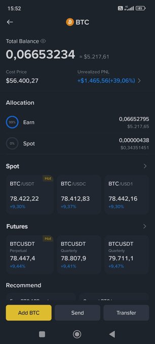The image shows a cryptocurrency portfolio screen displaying a BTC (Bitcoin) total balance of 0.06653234 worth $5,217.61, with an unrealized PNL of -$1,465.56 (-39.06%), allocated 99% to Earn and 0% to Spot. The Vietnamese caption translates to "Having a little BTC makes you look fancy and handsome!", humorously matching the screenshot of a modest Bitcoin holding shown with pride despite the significant loss.