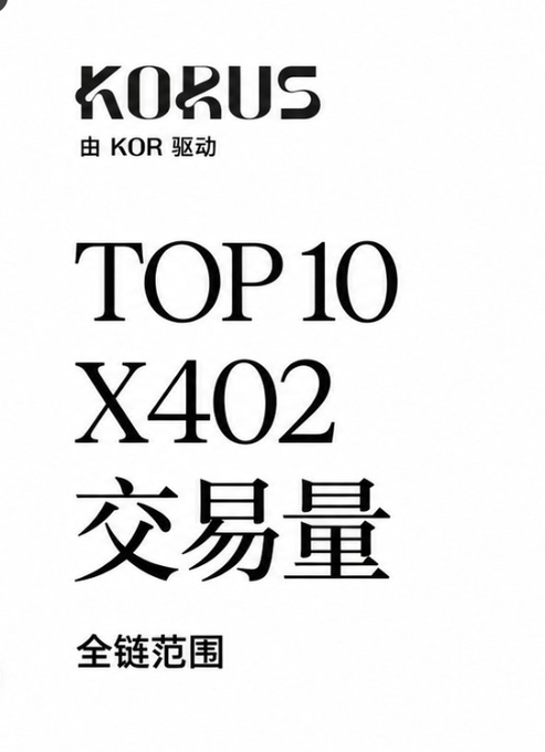 A promotional graphic for KORUS with text reading 'TOP 10 X402 交易量' (TOP 10 X402 Trading Volume) and '由 KOR 驱动' (Powered by KOR) and '全链范围' (Full chain range).