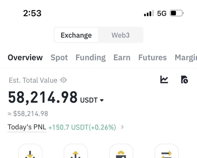 A cryptocurrency exchange account screenshot showing an estimated total value of 58,214.98 USDT with today's PNL of +150.7 USDT (+0.26%). The image appears to be used to showcase crypto trading success or holdings as part of a giveaway promotion, though the portfolio shown contains USDT rather than the $SOL mentioned in the post.