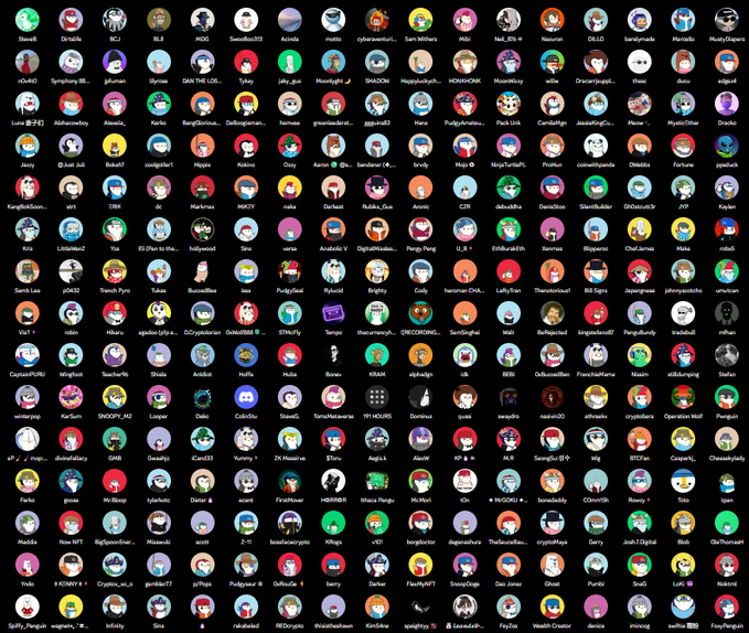 Dense grid display of colorful Pudgy Penguins NFT avatar icons, each labeled with usernames.