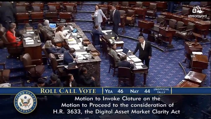 A screenshot from C-SPAN showing a Roll Call Vote in the U.S. Senate on a motion to invoke cloture on H.R. 3633, the Digital Asset Market Clarity Act, with an unofficial tally of 46 Yea and 44 Nay.