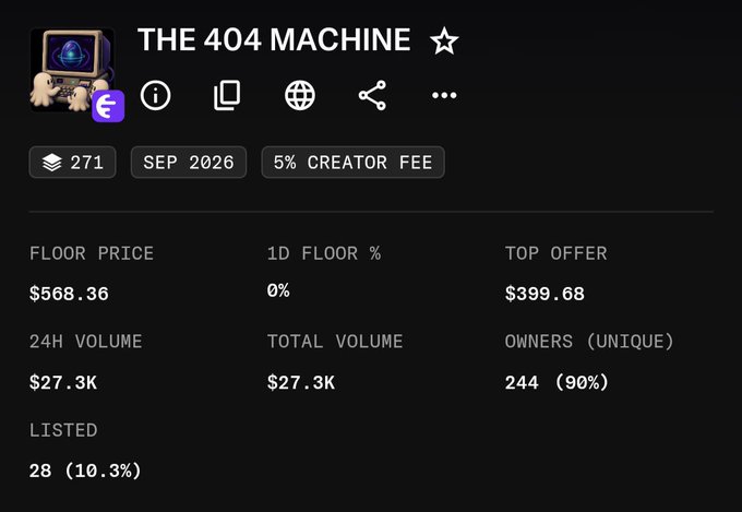 An NFT marketplace interface displays details for "THE 404 MACHINE," showing a floor price of $568.36, a top offer of $399.68, 271 items, and a 5% creator fee.