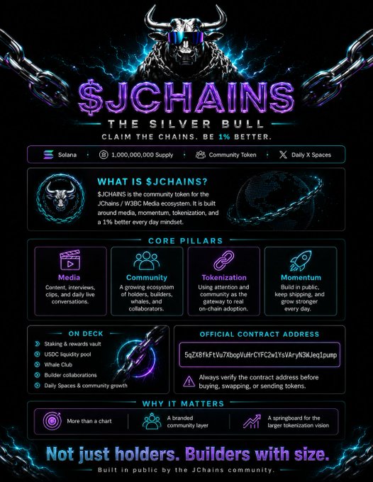 An infographic-style promotional poster for '$JCHAINS - THE SILVER BULL' features a horned skull logo and details the Solana-based community token, including its 1,000,000,000 supply, core pillars, and contract address.