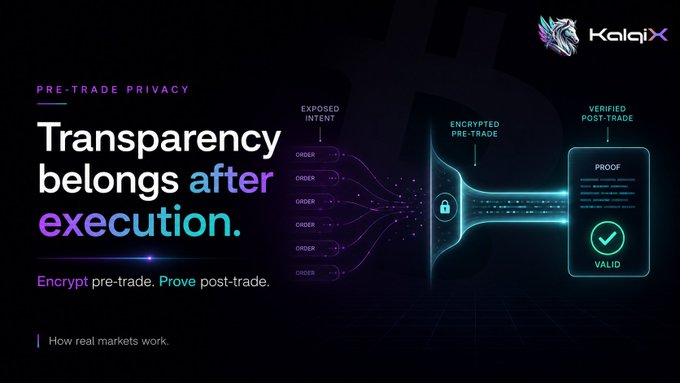 A dark promotional graphic for KalaX with text 'Transparency belongs after execution' and 'Pre-Trade Privacy' featuring encrypted pre-trade order flow diagram.