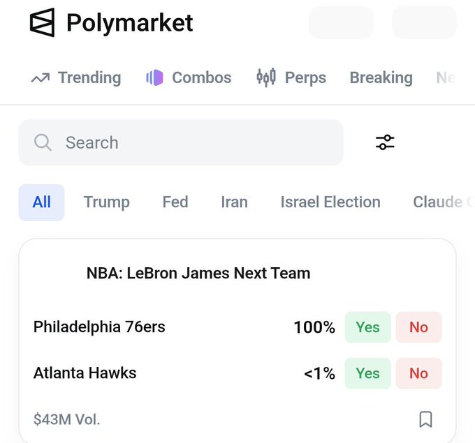 A screenshot of the Polymarket prediction platform showing the "NBA: LeBron James Next Team" market, with the Philadelphia 76ers at 100% and Atlanta Hawks at less than 1%, totaling $43M in volume.