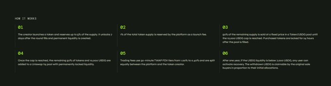 A dark-themed "HOW IT WORKS" page with six numbered sections (01-06) explaining a token launch and liquidity process involving tokens and USDC.