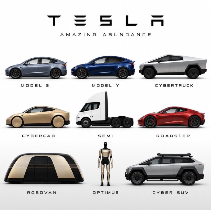 A 'Tesla Amazing Abundance' lineup graphic showcasing Model 3, Model Y, Cybertruck, Cybercab, Semi, Roadster, Robovan, Optimus robot, and Cyber SUV.