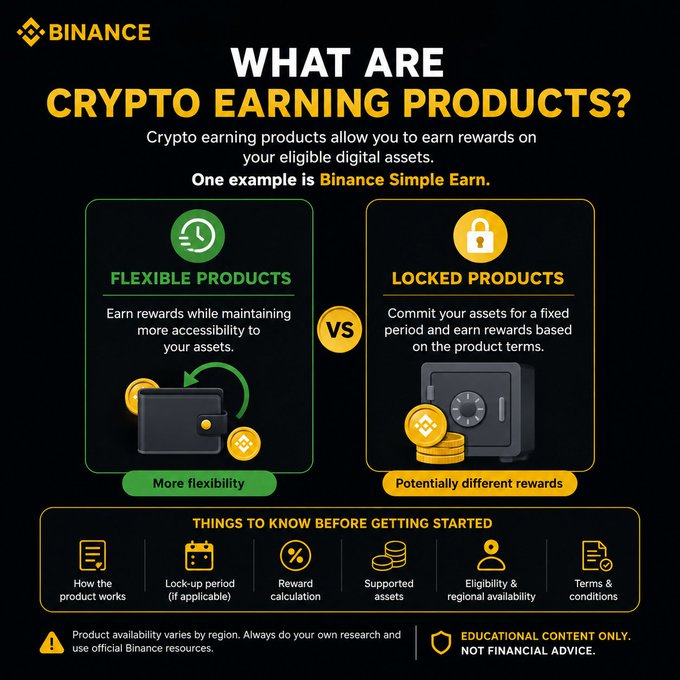 A Binance infographic titled "What Are Crypto Earning Products?" contrasts Flexible Products (more flexibility, earn rewards while maintaining accessibility to assets) with Locked Products (commit assets for a fixed period for potentially different rewards), and notes considerations like lock-up period, reward calculation, and eligibility before getting started, visually supporting the post's explanation of Binance Simple Earn as a way to put eligible digital assets to work beyond just trading.