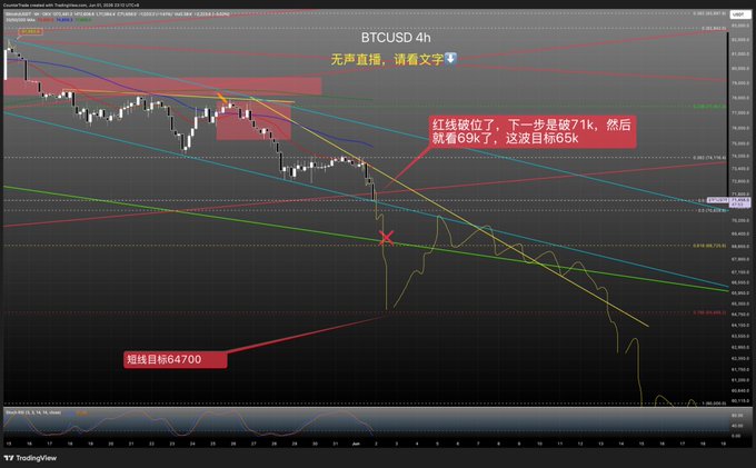 The image shows a screenshot of a stock market chart displaying a downward trend, where Bitcoin is at the forefront with its price decreasing over time. Below this information, there are Chinese characters related to Bitcoin symbols or names written in an Eastern language that might be unfamiliar to those not well-versed in the specific context of the chart.