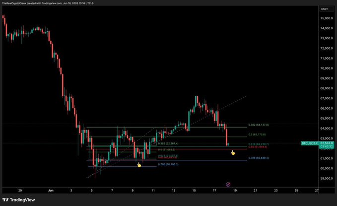 The image shows a chart of cryptocurrency trading data with symbols for Bitcoin (BTC) and Etherium (ETH). There is also an overlay containing a quote about Bitcoin prices, emphasizing its upward trend from $91,000 four days ago. This information suggests that the trader has been following the crypto market closely and has made strategic decisions based on analyzing the trends, such as entering into the swing and trusting the levels. The focus of this image is on showcasing these trading strategies, which have resulted in gains for the trader.