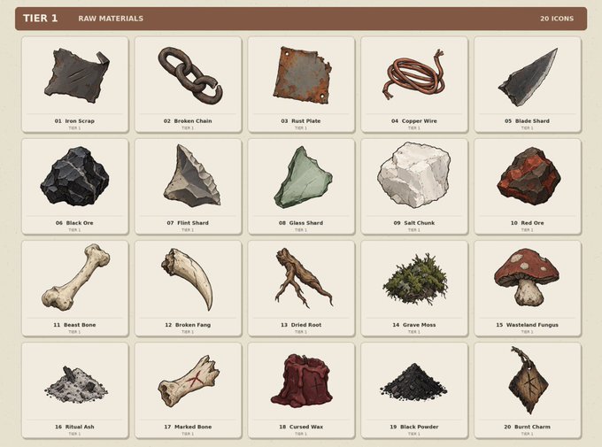 A video game interface displaying 'TIER 1 RAW MATERIALS', showing a collection of 20 illustrated icons like Iron Scrap, Black Ore, Beast Bone, and Red Ore.