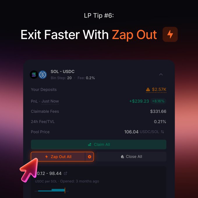 An infographic titled 'LP Tip #6: Exit Faster With Zap Out' showing a crypto liquidity pool interface for SOL-USDC with deposit information and a 'Zap Out All' button being clicked.