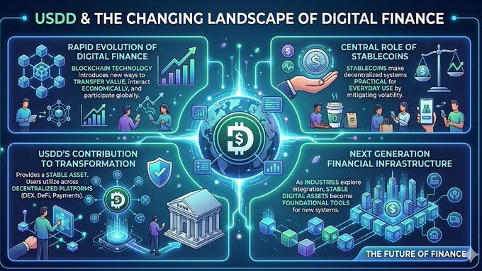 The image shows an infographic about the future of digital finance with a focus on blockchain technology and cryptocurrencies. The graphic includes various illustrations representing key aspects such as stablecoins, digital currency transfer, and global markets. These visuals help to convey complex financial concepts in a clear and concise manner, making it easier for viewers to understand the changing landscape of digital finance and its potential impact on industries like banking and investing.